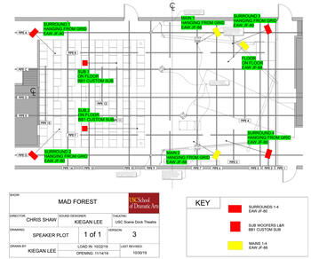 Mad Forest Speaker Plot