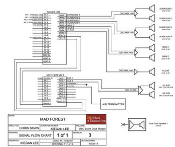 Mad Forest Sound Plot